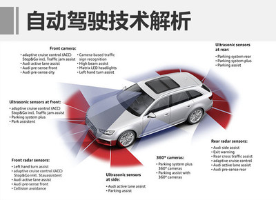 中国媒体首试 德国公路体验奥迪自动驾驶_汽车频道-提供购车惠、用车服务、二手车、用车论坛等信息的专业用车服务平台